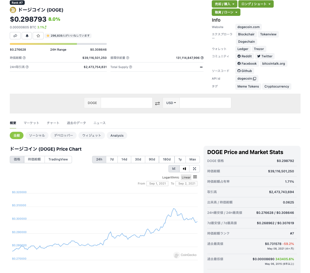 Dogeコイン ドージコイン の購入方法 買い方 日本国内で買える取引所は テスラ社の決済も可能になるかもしれないイーロン マスク注目の仮想通貨を解説 お金の知恵袋