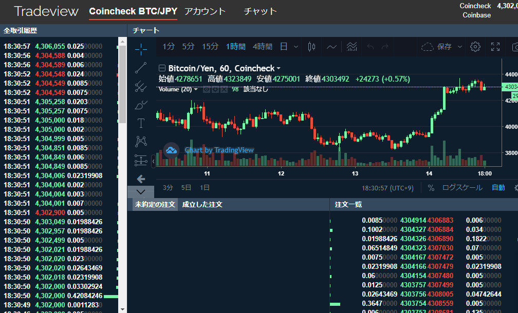 コインチェック・トレードビュー