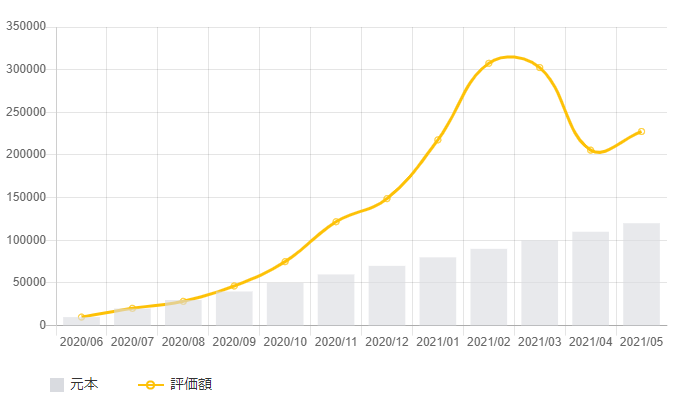 仮想通貨シミュレーション