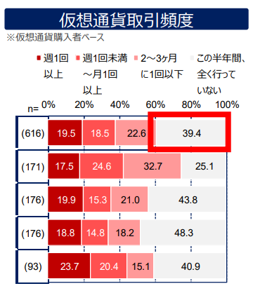 塩漬け