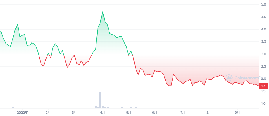 IOST