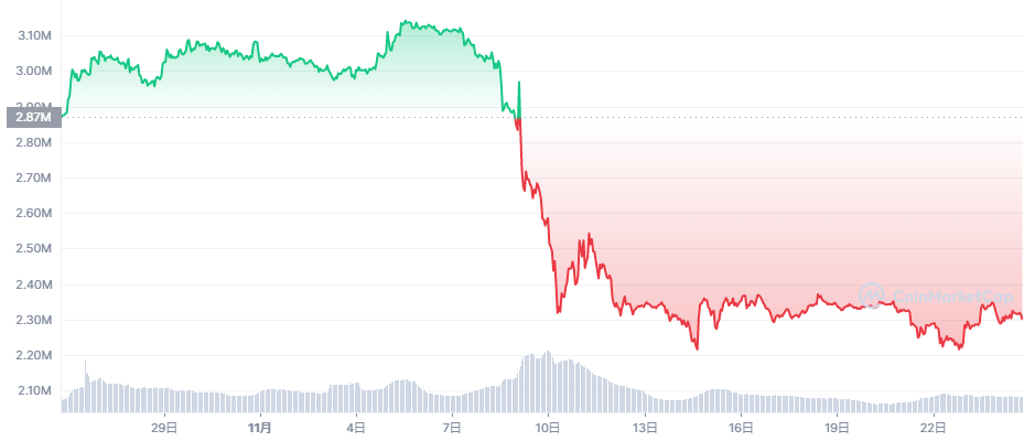 btc-ftx