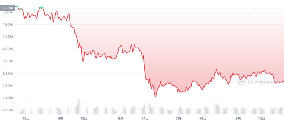 btc-terra