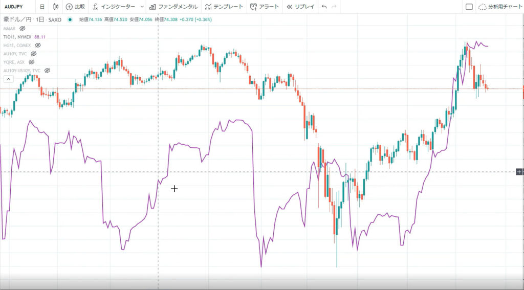 22年 豪ドルはやばい 豪ドル オーストラリアドル Aud の今後の見通しや25年の予想など徹底解説 お金の知恵袋 22年 豪ドルはやばい 豪ドル オーストラリアドル Aud の今後の見通しや25年の予想など徹底解説 お金の知恵袋