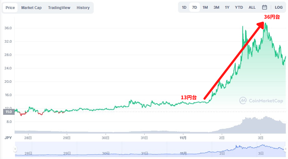 coinmarketcap jasmy チャート