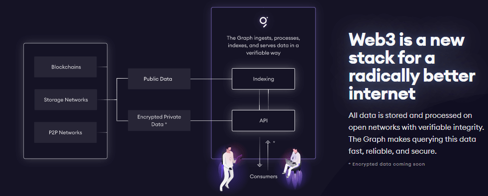 Graphはブロックチェーン界のgoogle