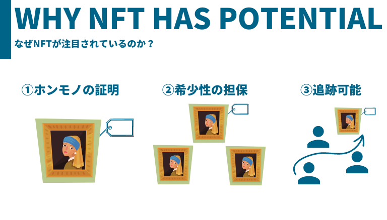 NFT なぜ改ざんできない？