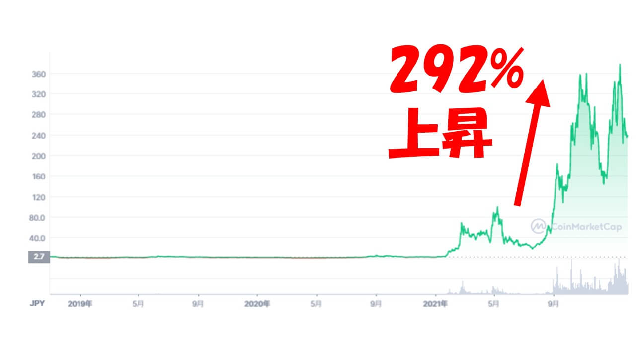 ファントム Ftm の買い方 将来性は 22年最新 イーサリアムキラーと呼ばれるdefi系仮想通貨の特徴を徹底解説 お金の知恵袋