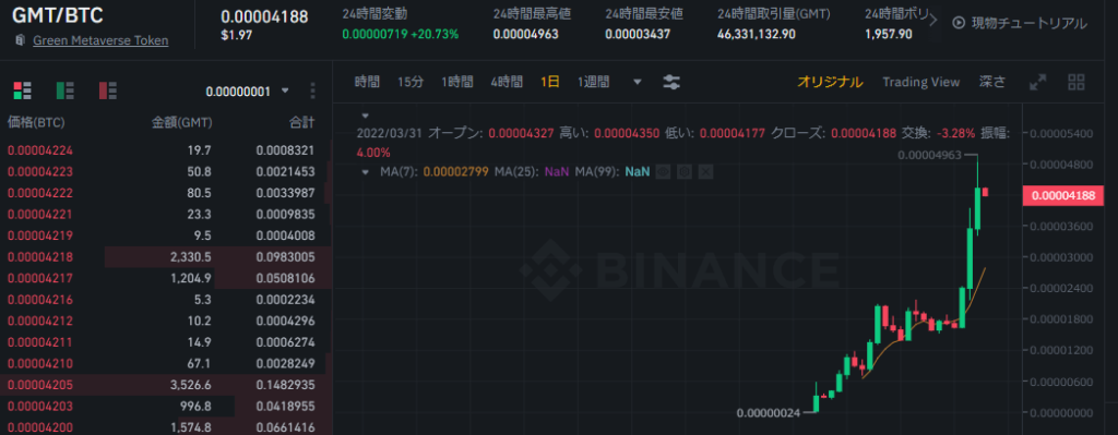 BinanceでGMTを購入