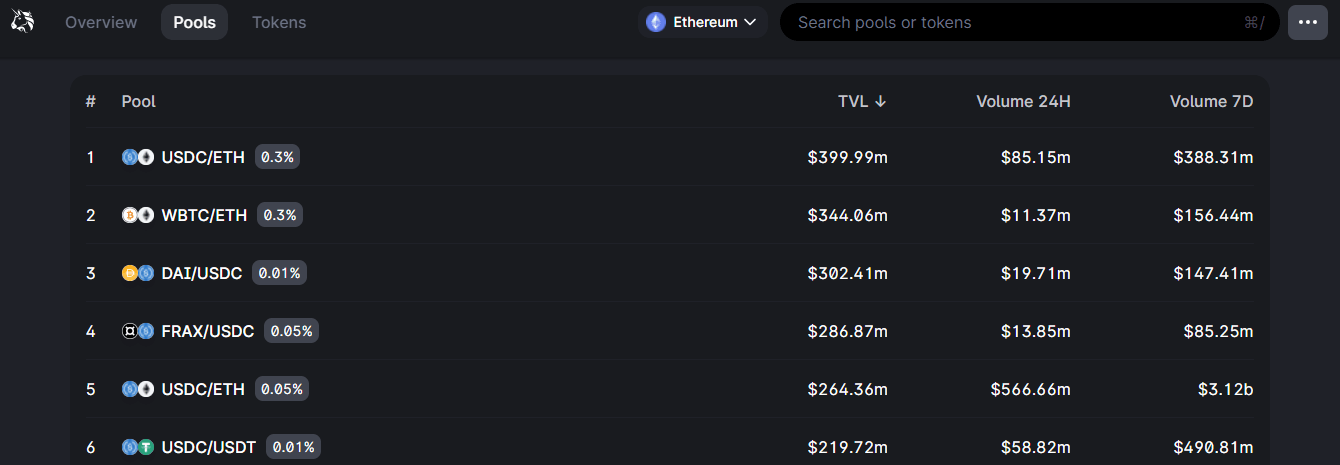 DEXで仮想通貨を交換し、流動性プールに預ける