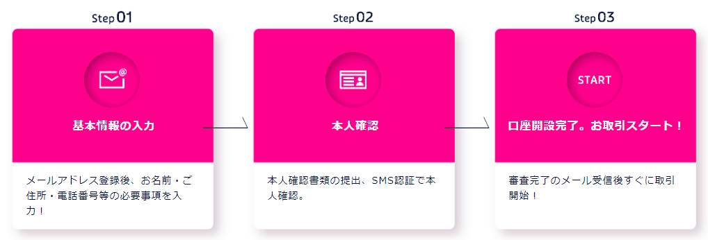 DMM-Bitcoinで無料口座開設をする