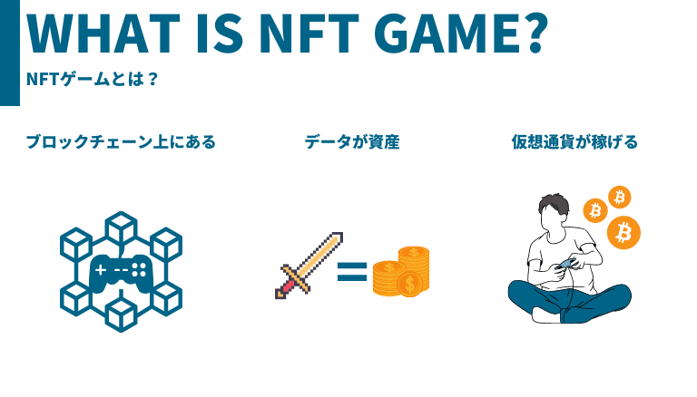 NFTゲームとは？(Unique Image)
