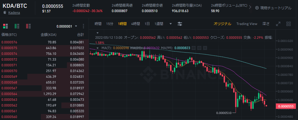 海外の仮想通貨取引所でKadena(KDA)を購入する