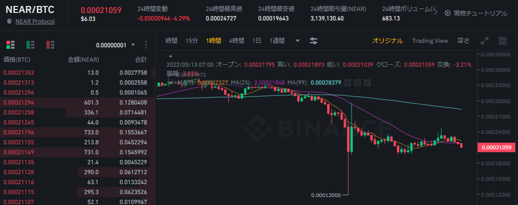 海外の仮想通貨取引所でNEAR Protocol(NEAR)を購入する