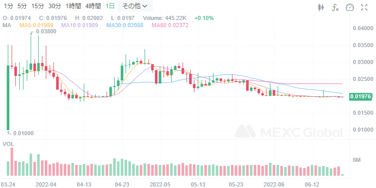 MEXCchart