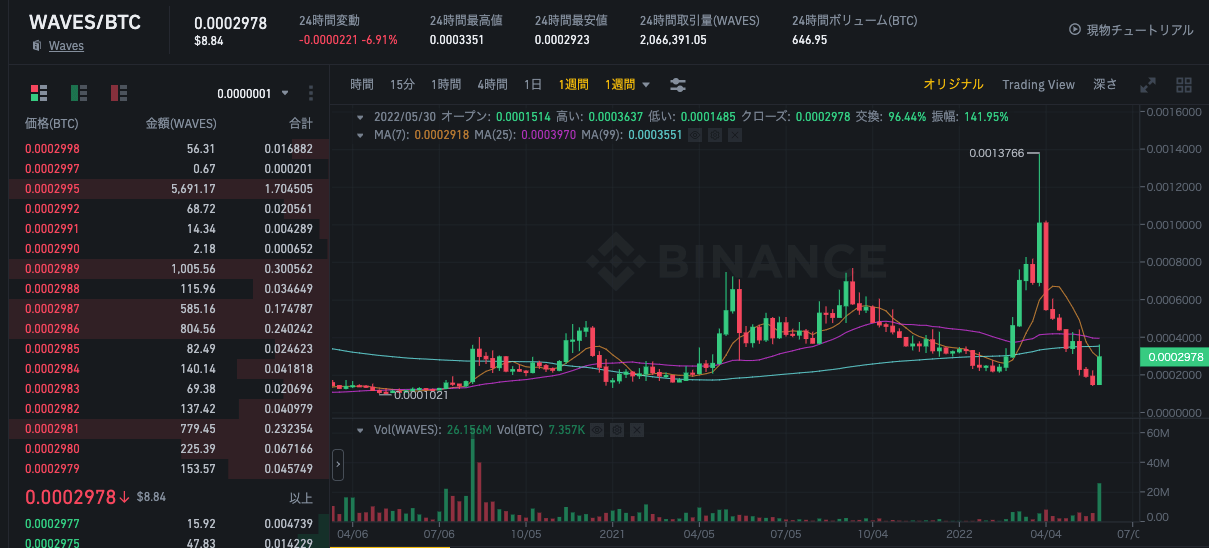 WAVES/BTCの価格チャート