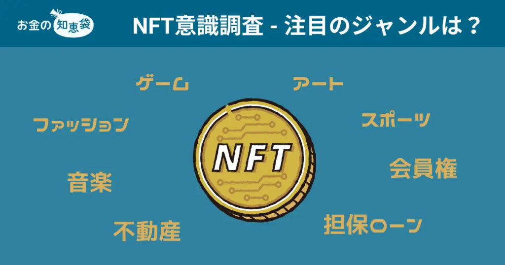 独自調査・NFTで注目するジャンルは？