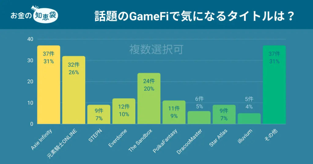 独自調査結果・注目しているNFTゲームタイトル