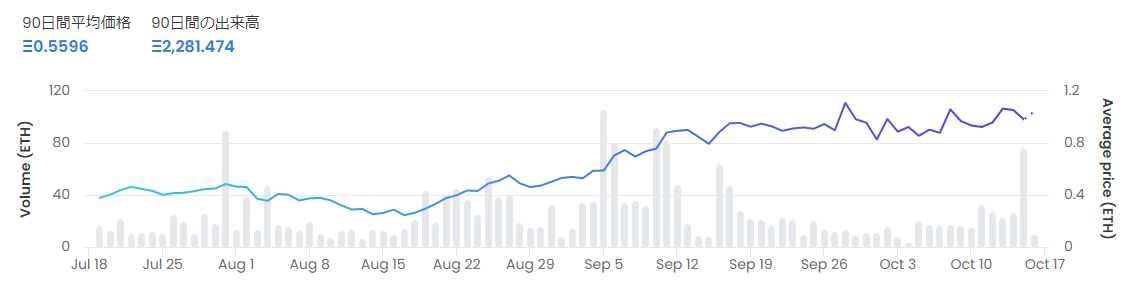 cnp価格動向