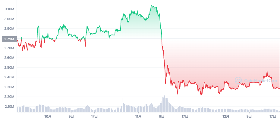 ビットコイン暴落