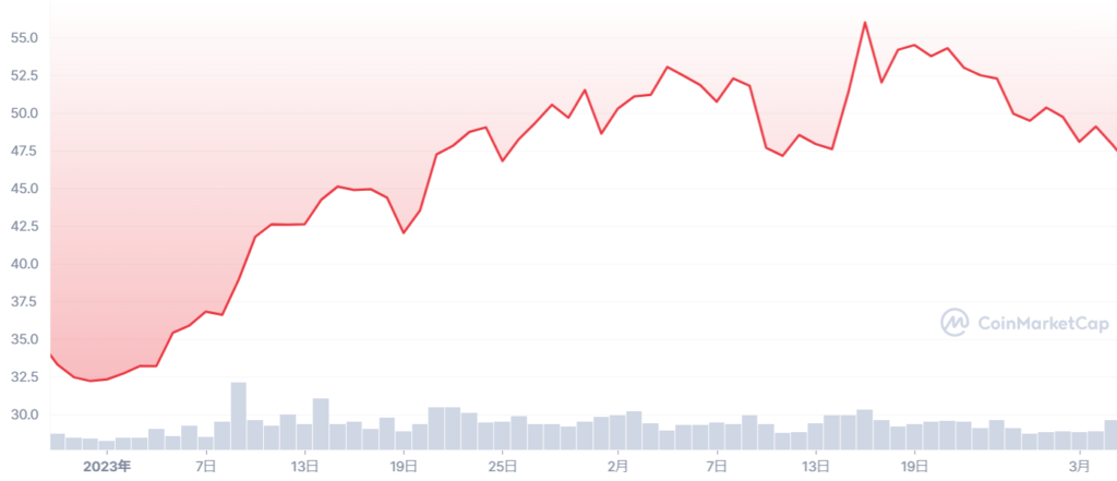 ADA_1Y_graph_coinmarketcap