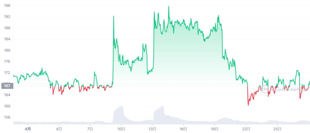 LUNA_1M_graph_coinmarketcap