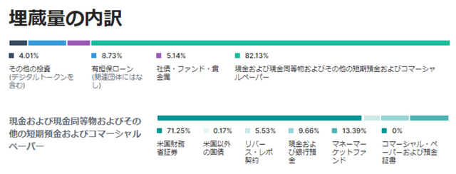 USDT 埋蔵量