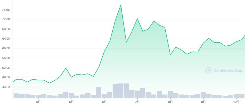 ビットコイン　半減期