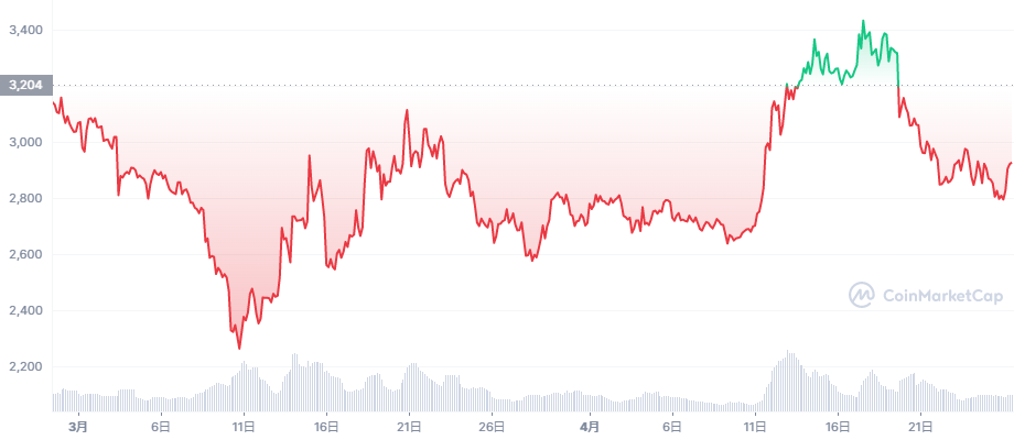 SOL_3M_graph_coinmarketcap