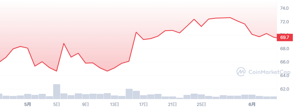 BIT_1Y_graph_coinmarketcap