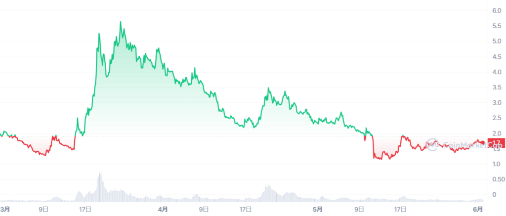 JASMY_1645974000-1654095599_graph_coinmarketcap