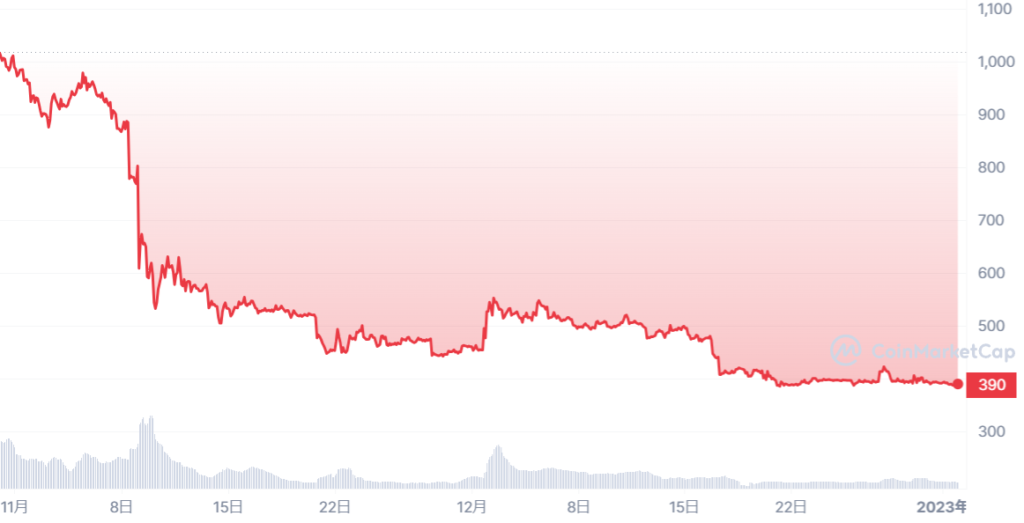 ETHW_1667142000-1672585199_graph_coinmarketcap