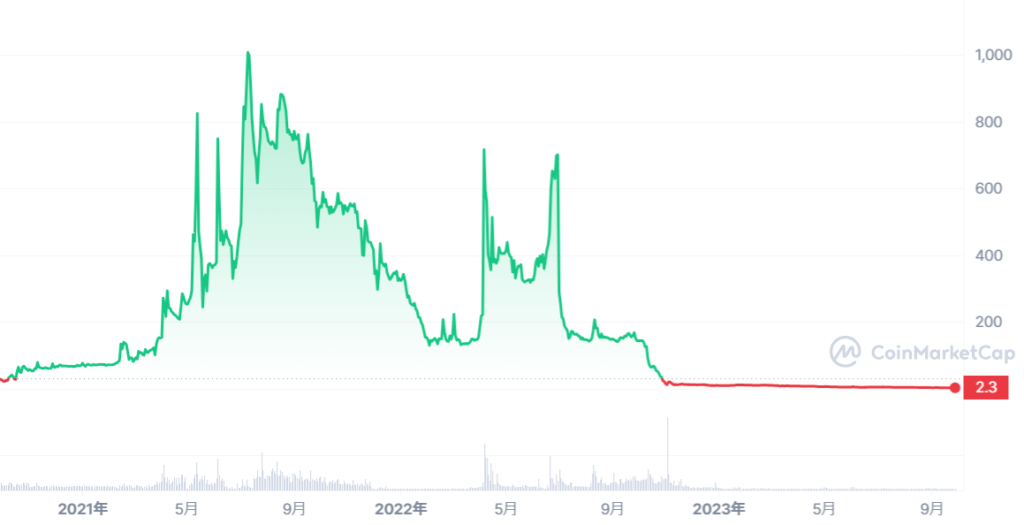 TITAN_ALL_graph_coinmarketcap