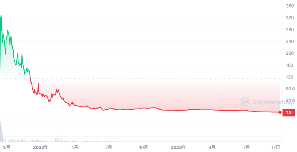 XP_ALL_graph_coinmarketcap