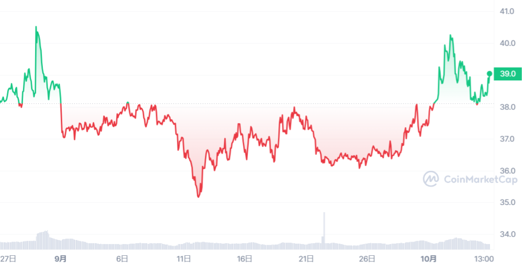 ADA_1693062000-1696517999_graph_coinmarketcap