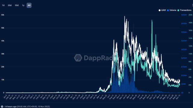 DappRadar 231119 opensea