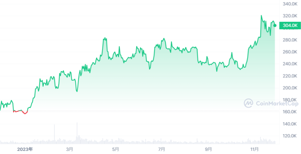 WETH_1Y_graph_coinmarketcap