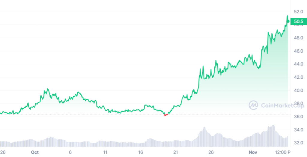 ADA_1695654000-1699196399_graph_coinmarketcap