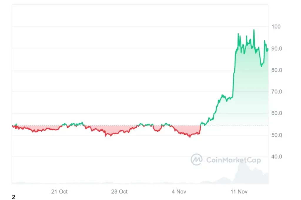 ADA_20241114_graph_coinmarketcap
