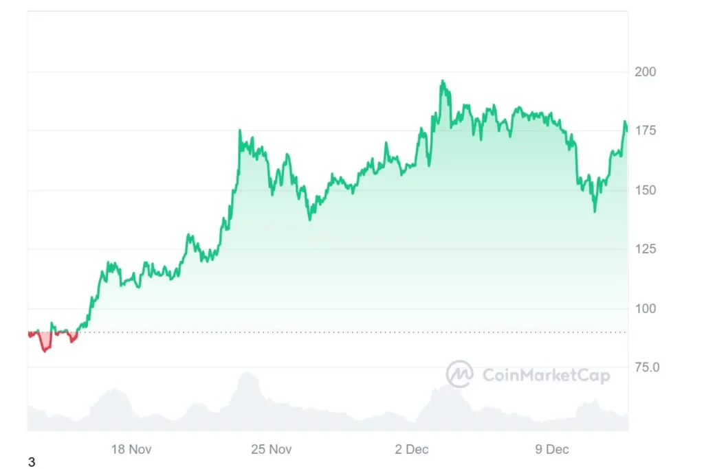 ADA_20241212_graph_coinmarketcap