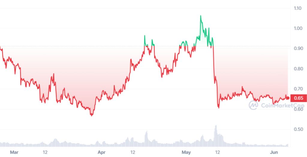 JASMY_1677164400-1685977199_graph_coinmarketcap