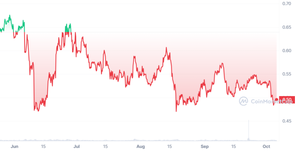 JASMY_1684940400-1696517999_graph_coinmarketcap