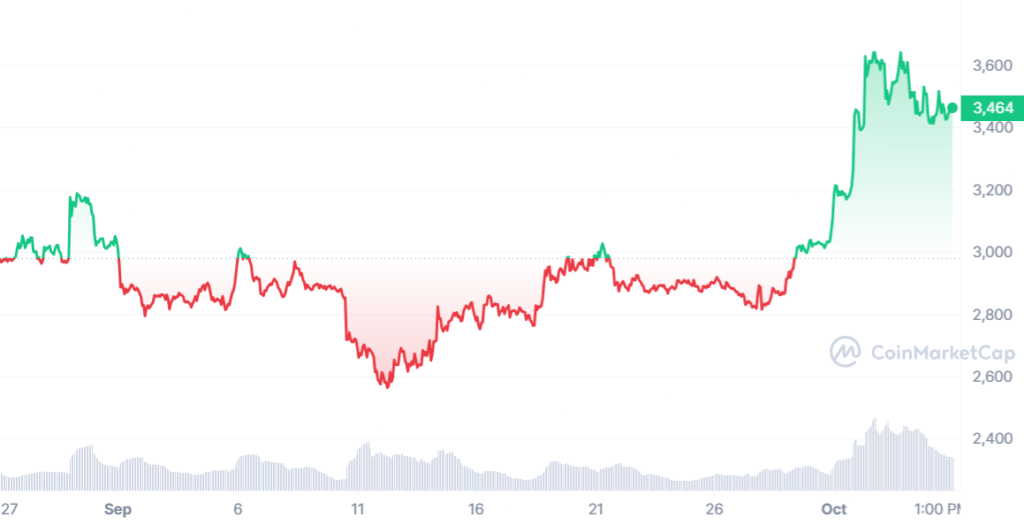 SOL_1693062000-1696517999_graph_coinmarketcap