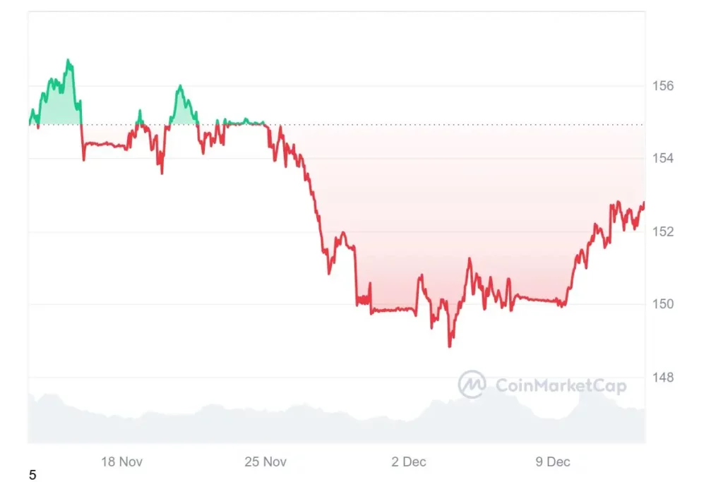 USDT_20241213_graph_coinmarketcap