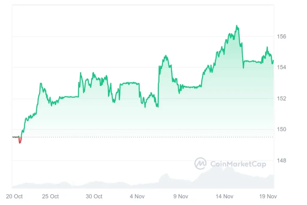USDT_20241119_graph_coinmarketcap