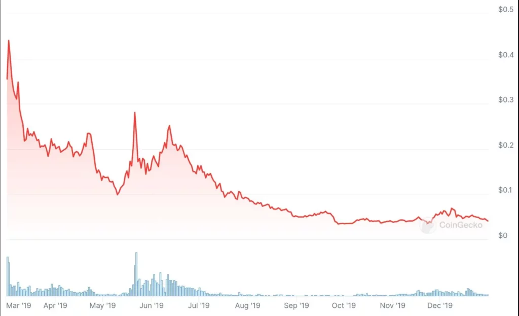 FET_chart_2019