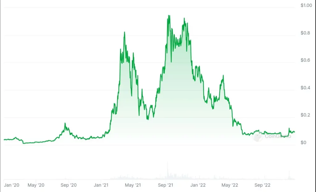 FET_chart_2020_2022