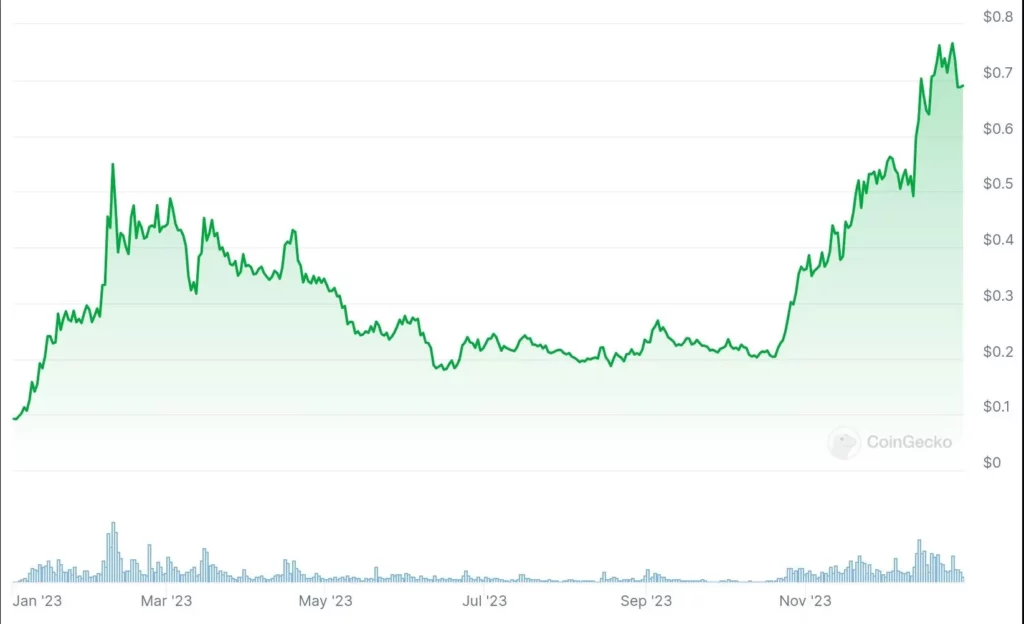 FET_chart_2023