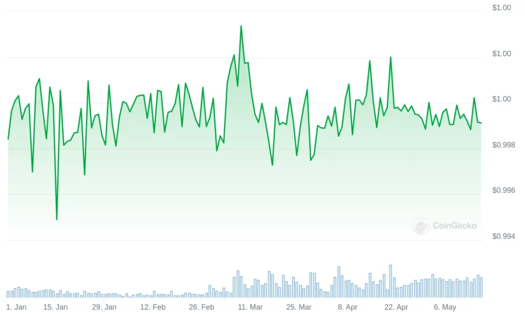 DAI_chart_2024