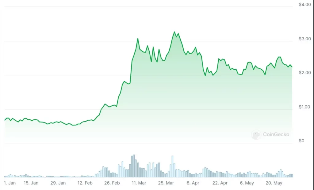 FET_chart_2024